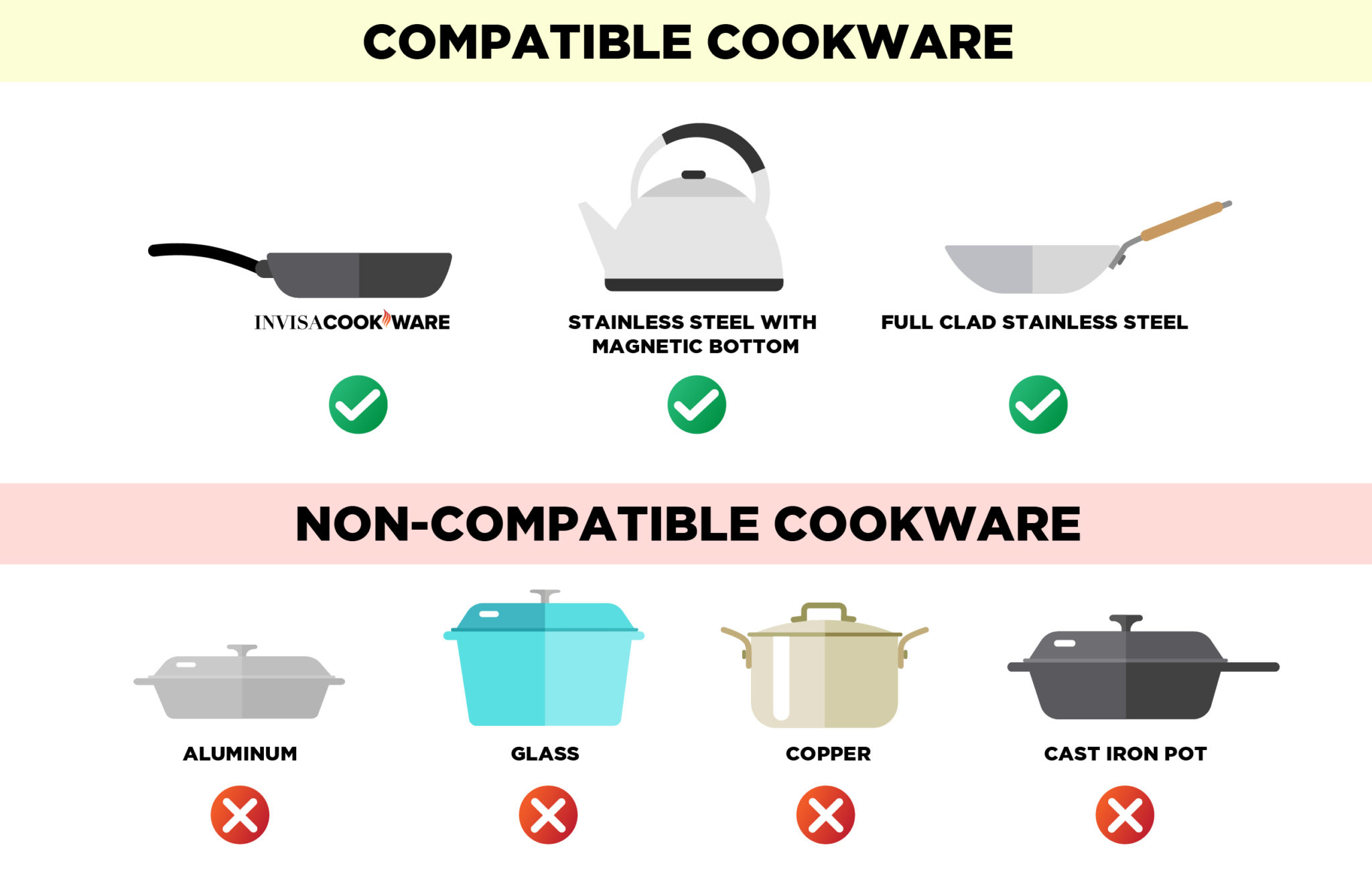 INV_compatibleCookware_JULY20-2048x1314